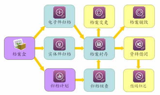 工程施工企業(yè)信息化管理系統(tǒng) ERP、OA、CRM與HR一體化定制方案